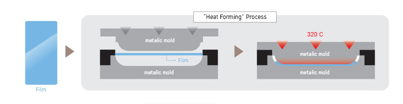 Heat-Forming-Process