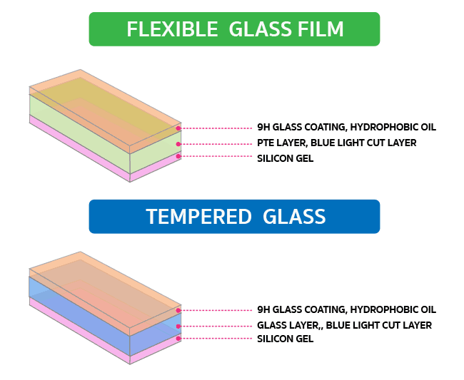 LAYER-FLEXSIBLE-GLASS