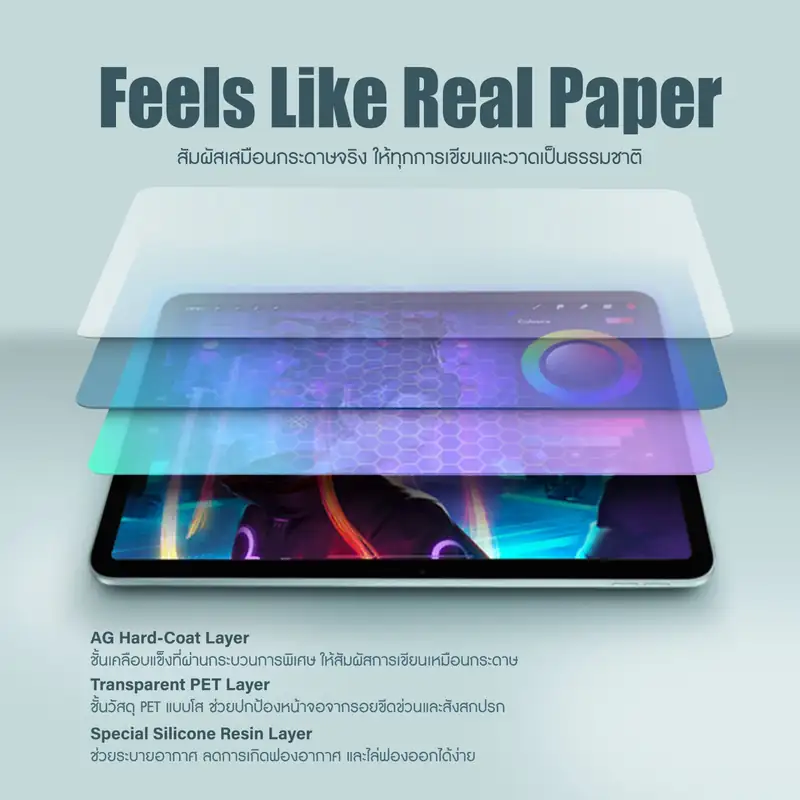 โครงสร้าง Paper Like Film 3 ชั้น ชั้นป้องกันด้านหน้า ตัวฟิล์ม และแผ่นรองด้านหลัง